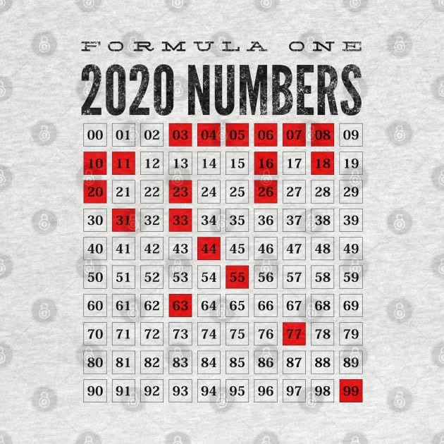 Formula One 2020 by Worldengine